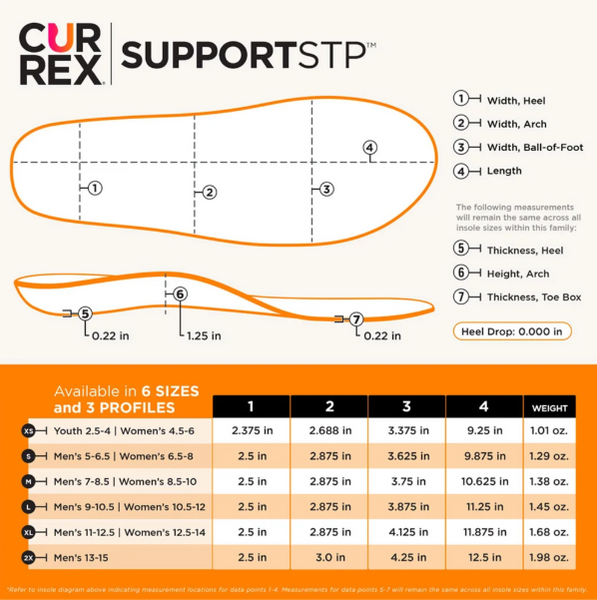 SupportSTP Insole
